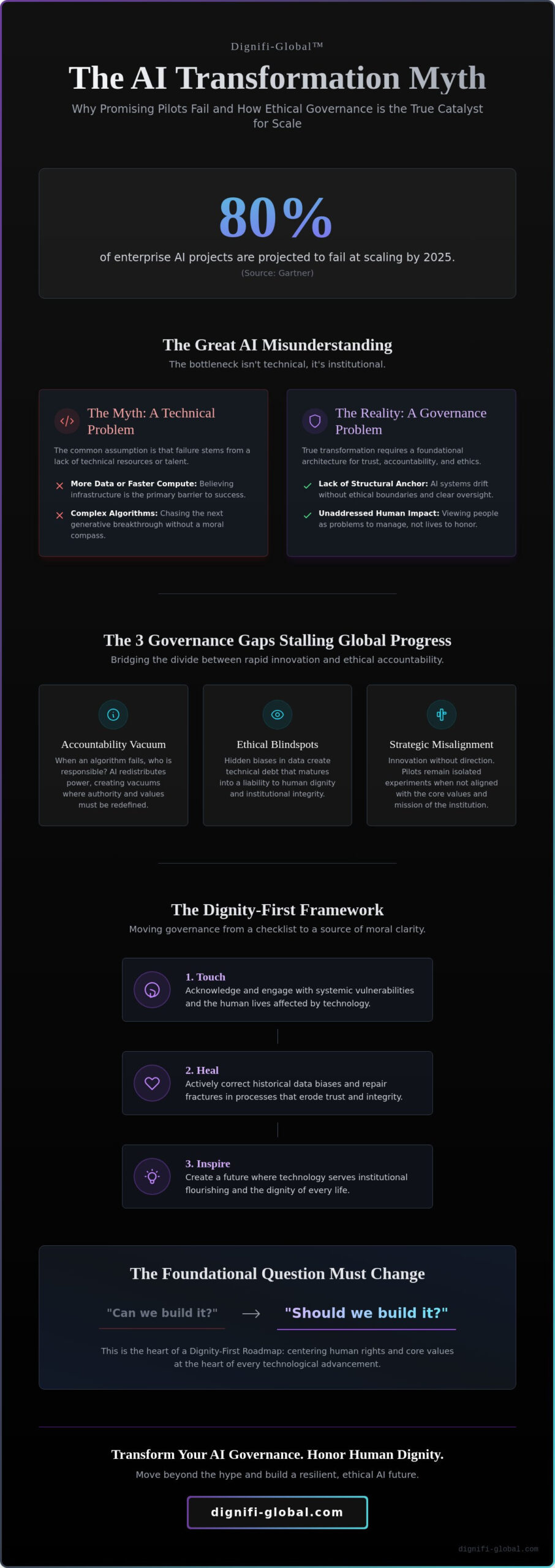 AI Transformation is a Problem of Governance: Beyond the Technical Hype