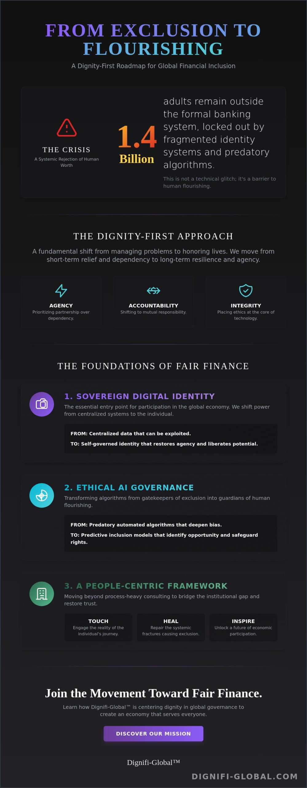 Fair Finance in 2026: A Governance Framework for Global Inclusion