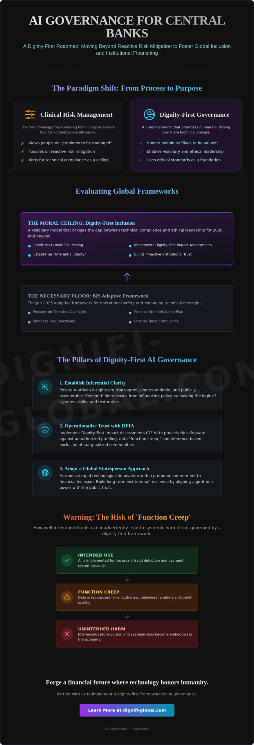 AI Governance for Central Banks: A Dignity-First Strategic Reference for 2026