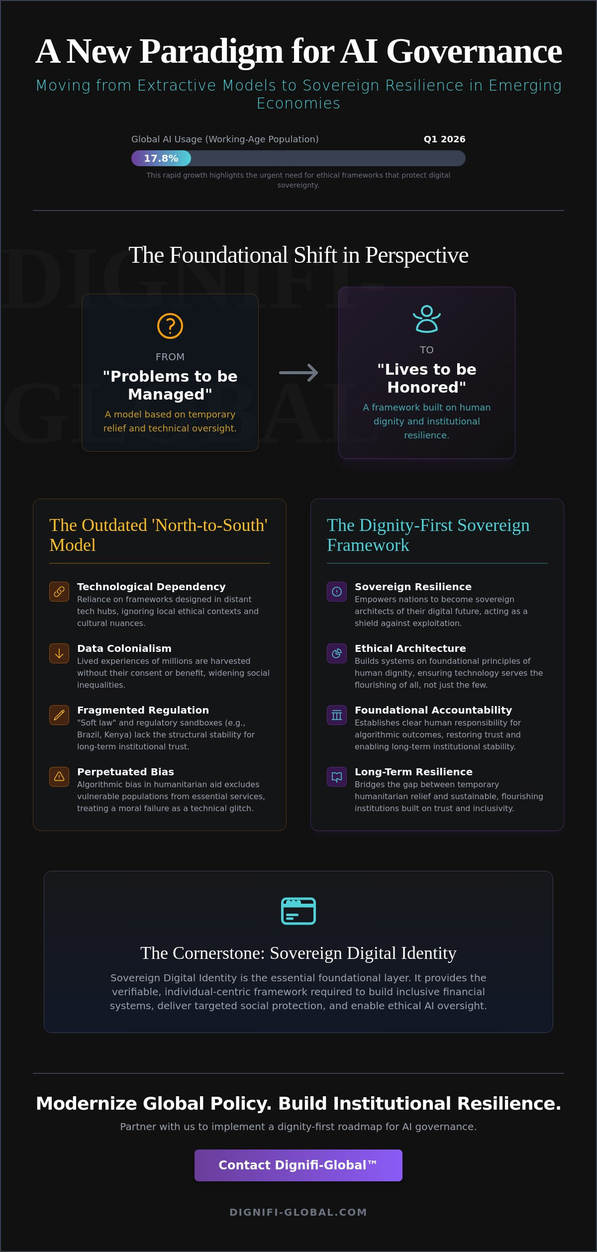 AI Governance in Emerging Economies: A Dignity-First Strategic Framework for 2026
