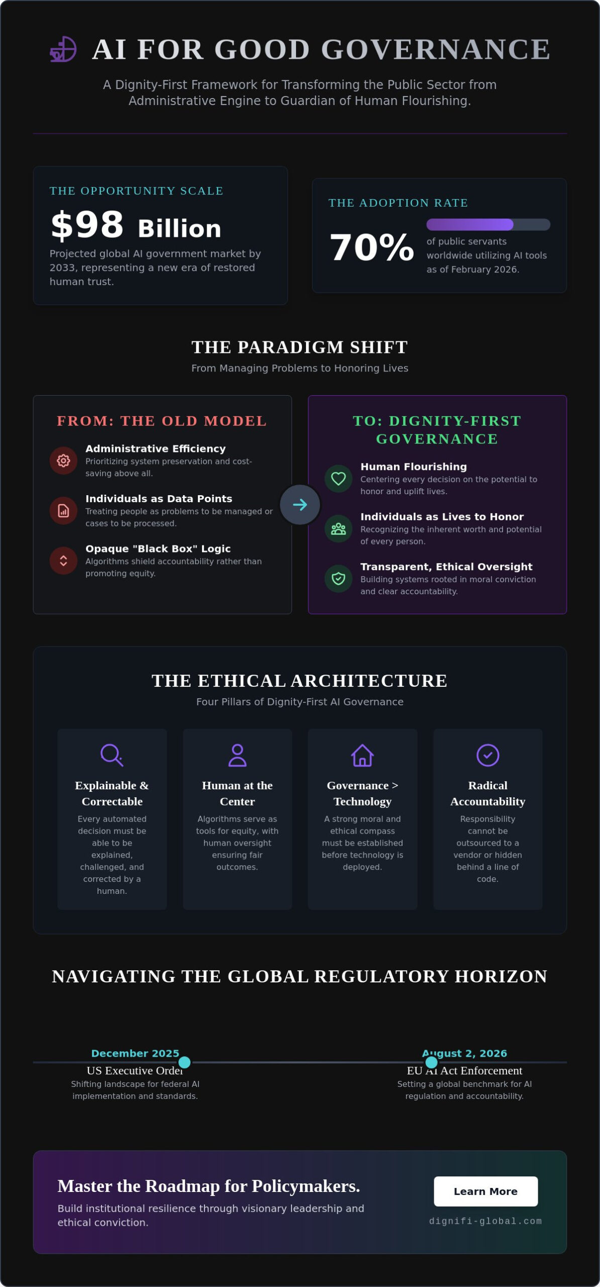 AI for Good Governance in the Public Sector: Centering Human Dignity in 2026